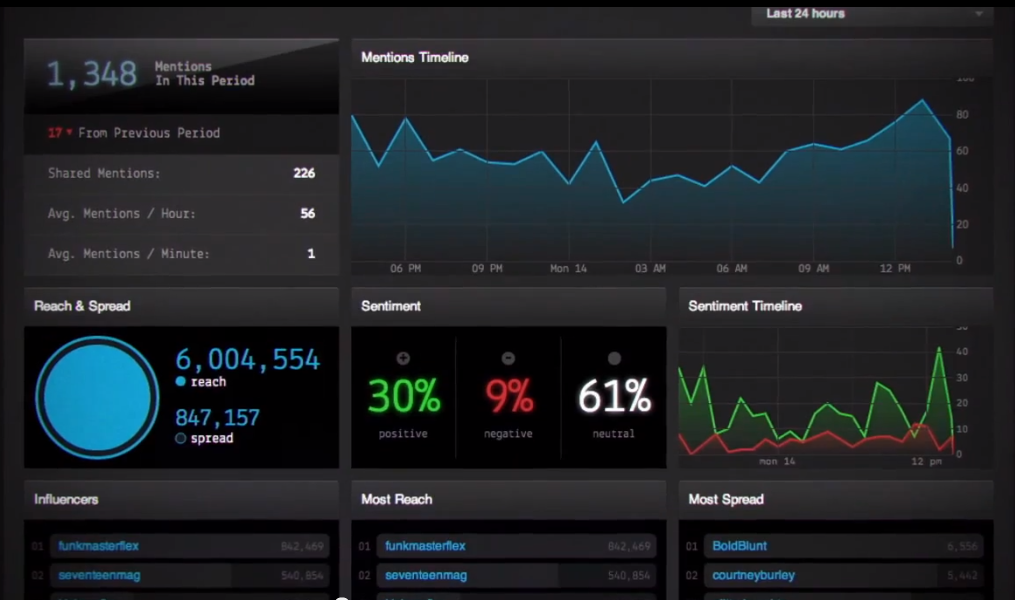 NUVI Dashboard