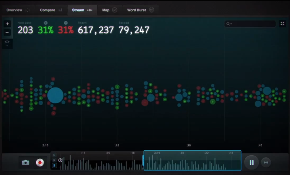 NUVI Timeline