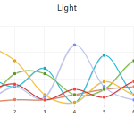 light parameters