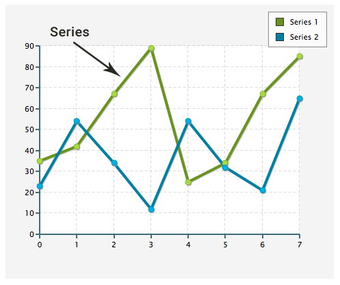 series in Chart