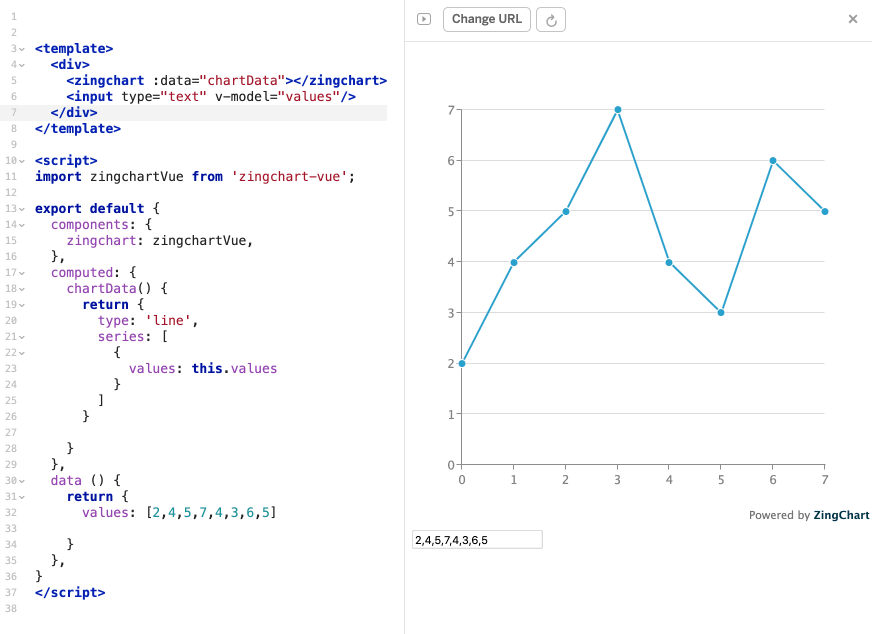 Screenshot of a line chart with data reactivity and its accompanying code