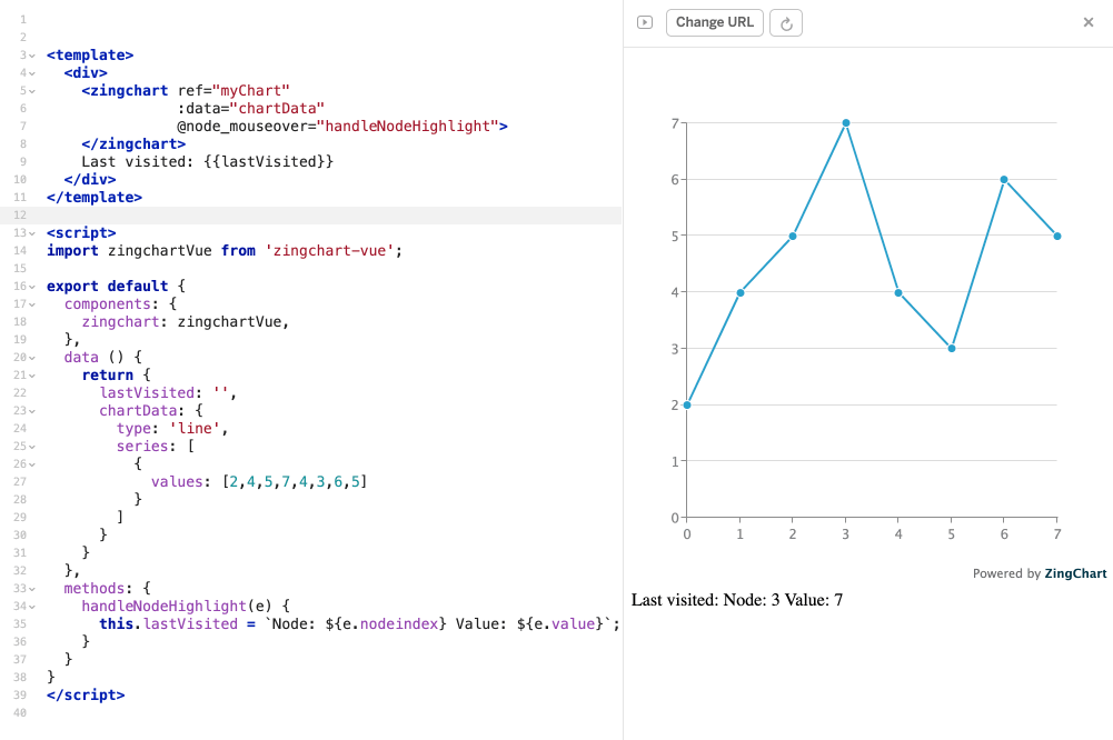 Screenshot of a line chart with binding events and its accompanying code