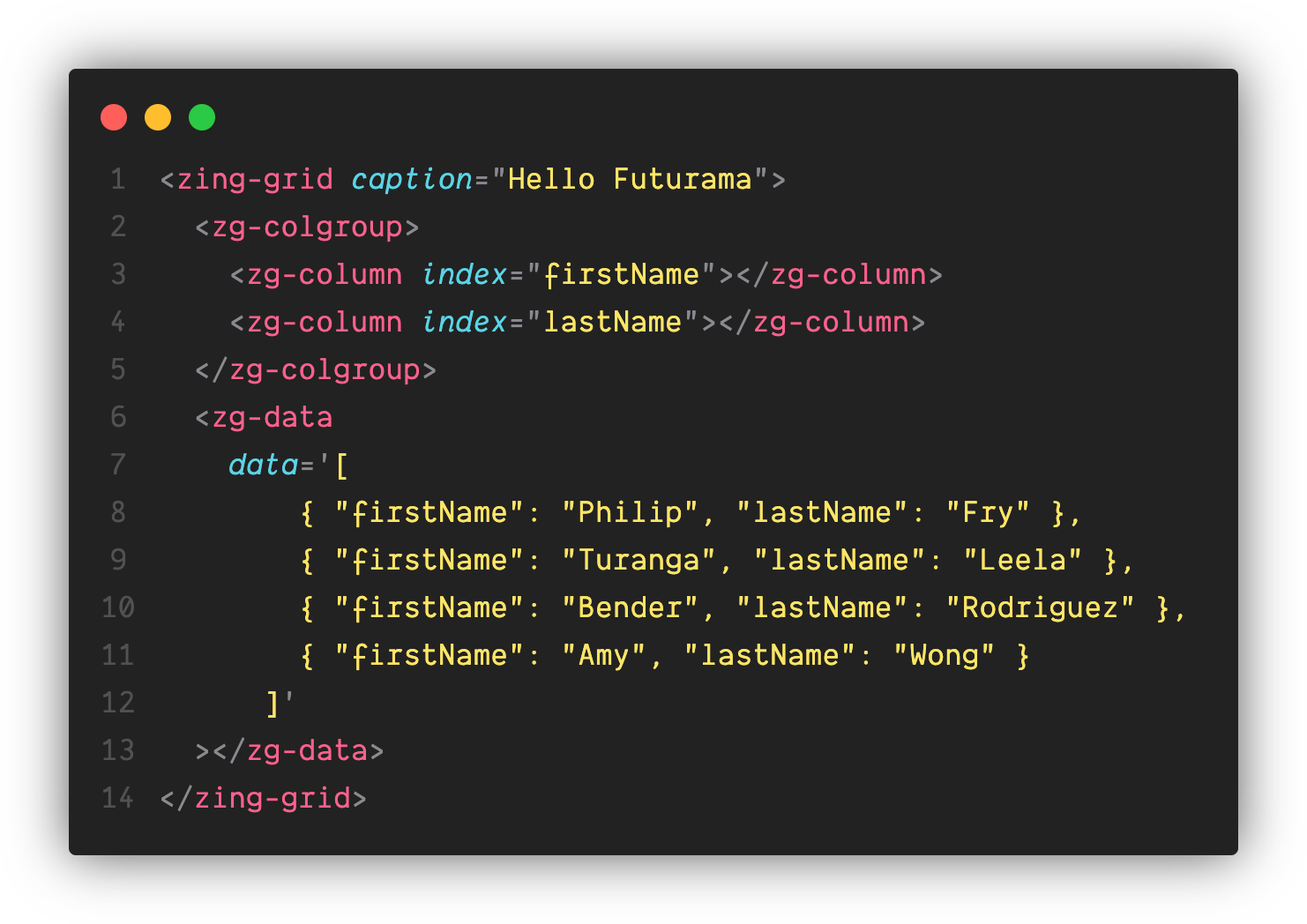 The markup for a simple two-column zing grid containing fake data for the people Philip Fry, Turanga Leela, Bender Rodriquez, and Amy Wong.