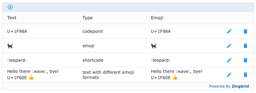 A ZingGrid showing Emojis rendering well, Unicode Emoji Code Points and Emoji Shortcodes not rendering properly