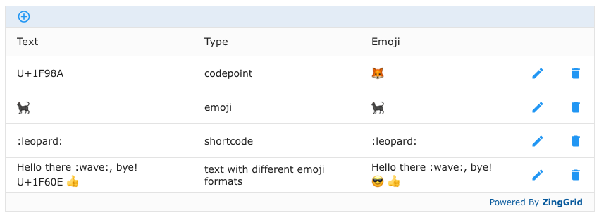 A ZingGrid showing Emojis and Unicode Emoji Code Points rendering well but Emoji Shortcodes not rendering properly