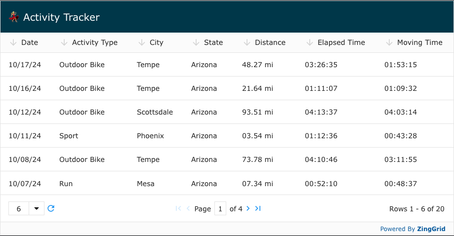 The same chart from before now has "miles" as units in the distance column.