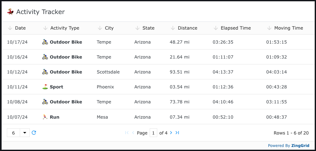 The same chart from before now has emojis next to each corresponding activity type.