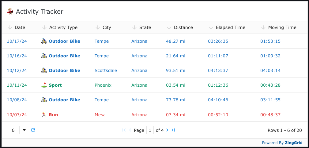 The same chart from before now has color coordinated rows based on activity type.