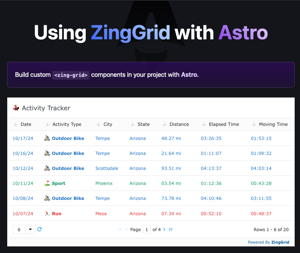 A beautifully rendered ZingGrid data table featuring custom row colors, emoji formatting, and column templates